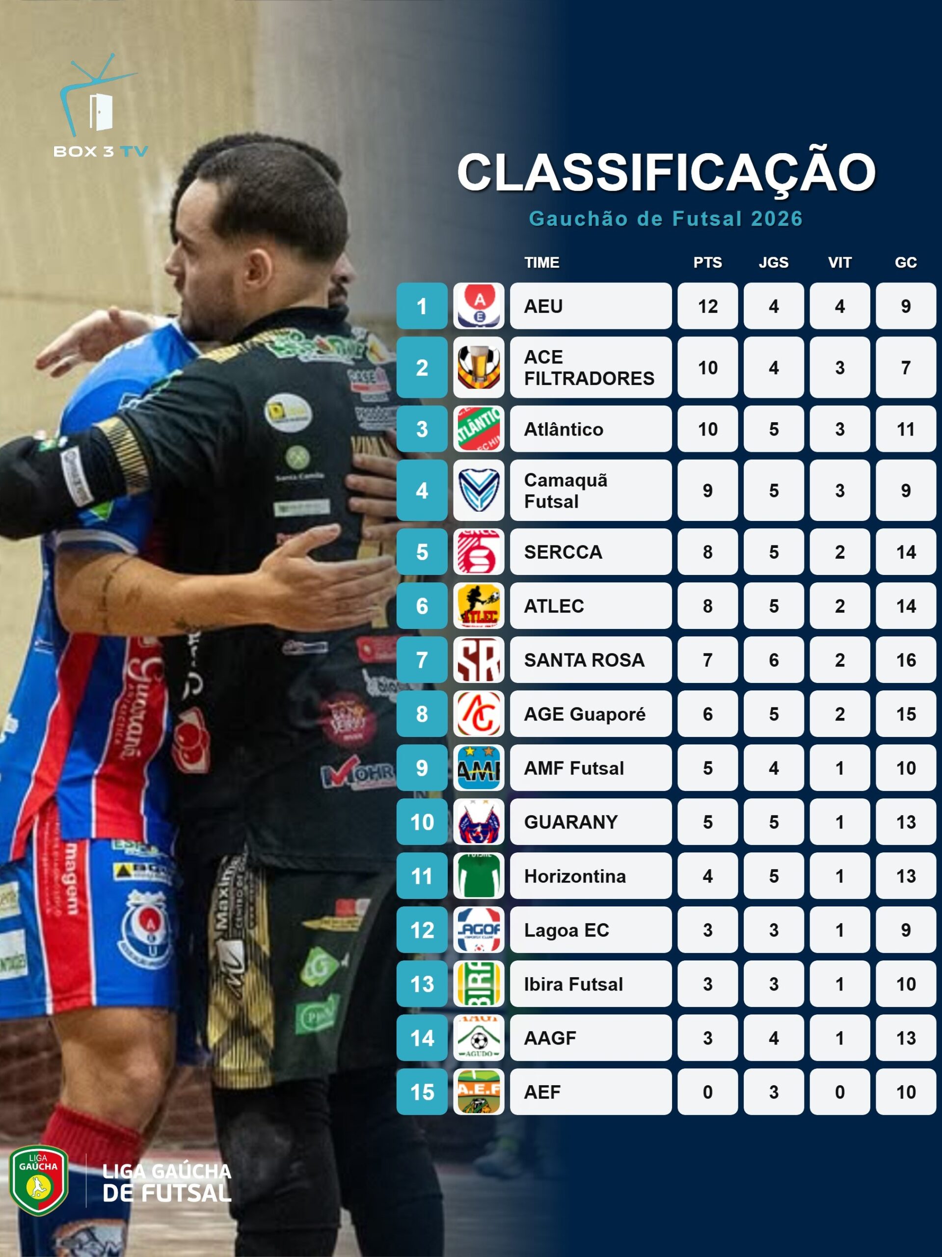 Post: AEU é Lider do Gauchão de Futsal!

Com u…