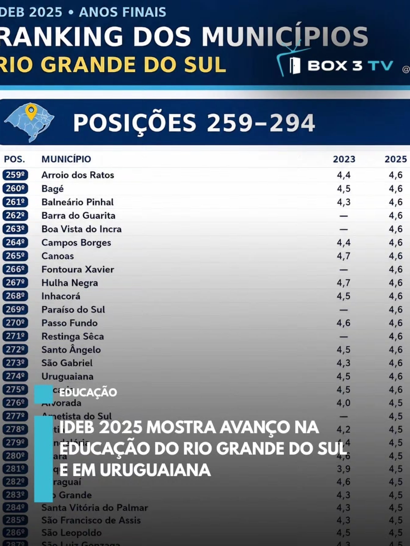 Post: O Rio Grande do Sul apresentou crescimen…