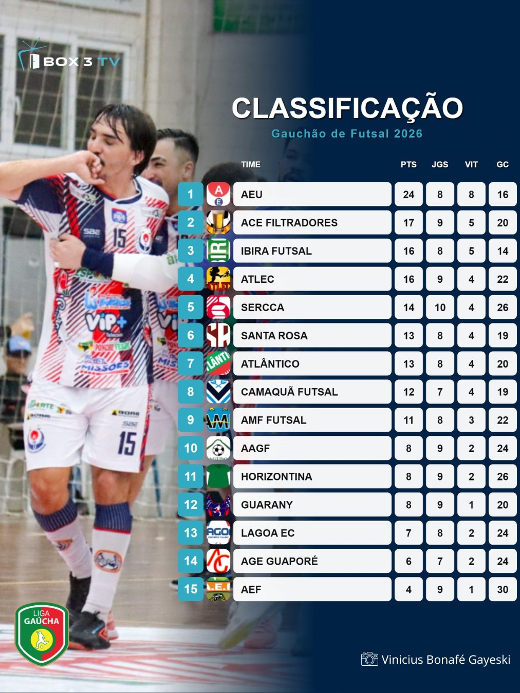 Post: A AEU ESTÁ VOANDO BAIXO! 🦅⚽

A Classific…