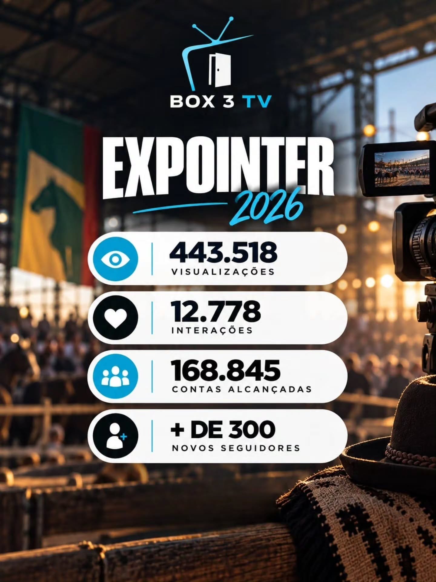 Post: Uma semana depois do fim da Expointer 20…