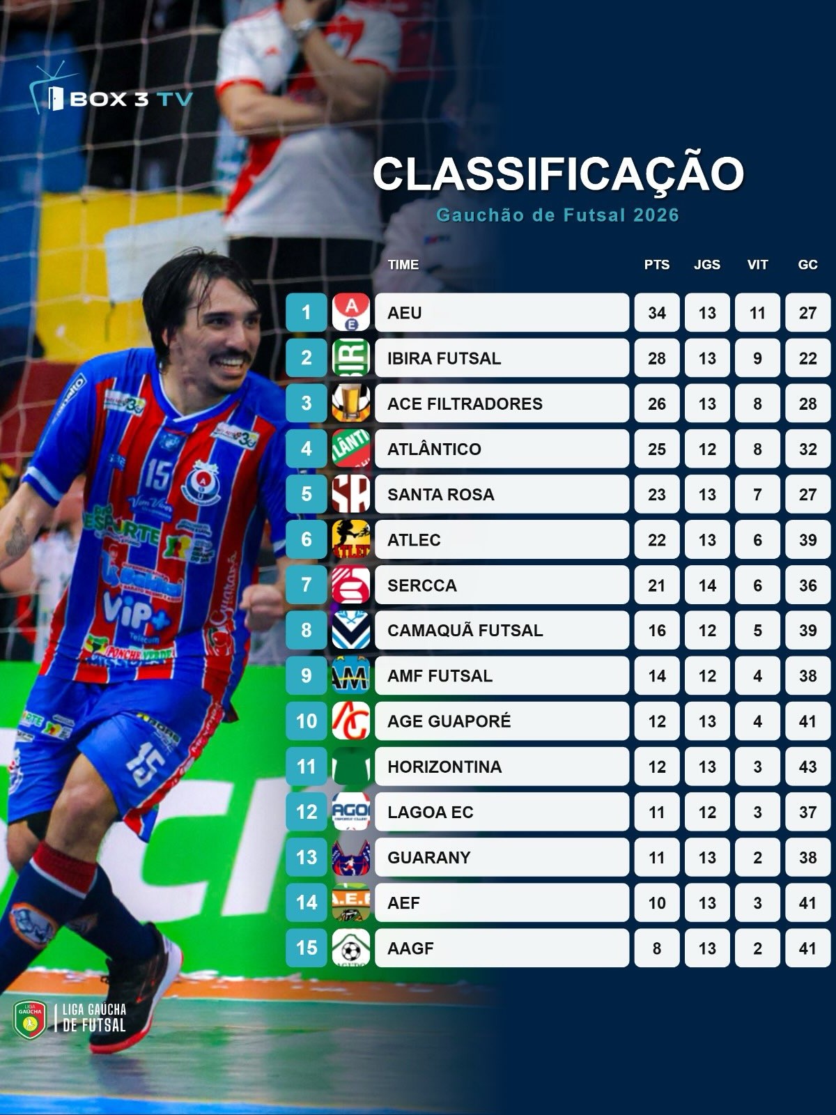 Post: VAMOS PARA A ULTIMA RODADA!

 Assim está…